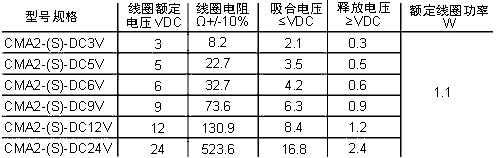 CMA2線圈.jpg