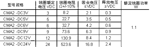 CMA2線圈.jpg