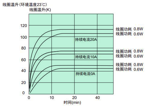 CMA51H曲線2.jpg