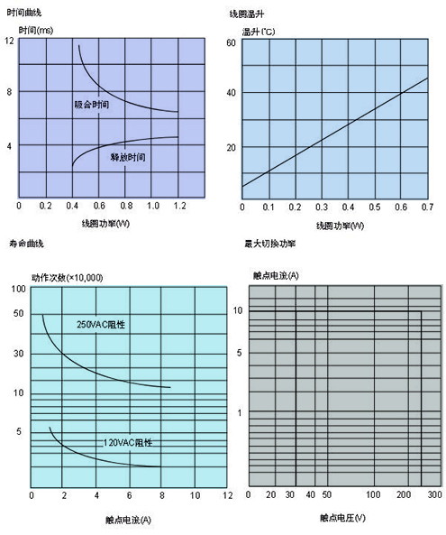 HRM3曲線.JPG