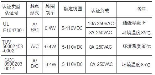 HCP2安規(guī).jpg