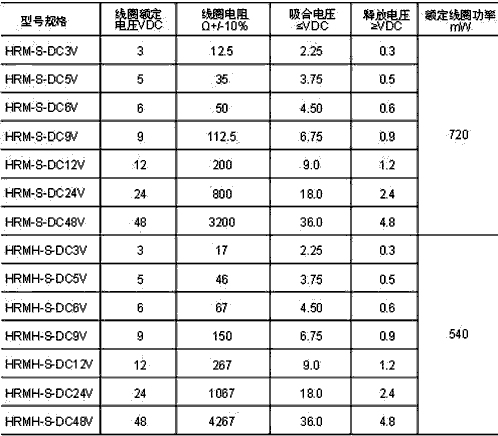 HRM線(xiàn)圈.JPG