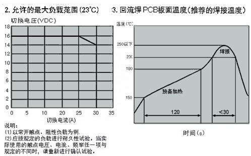 CMA56曲線2.jpg