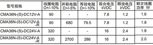 CMA36N線圈.JPG