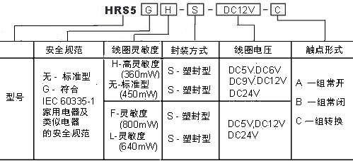 HRS5G訂碼.jpg