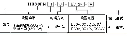 HRS3FN訂碼.JPG