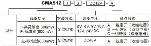 CMA512訂碼.jpg