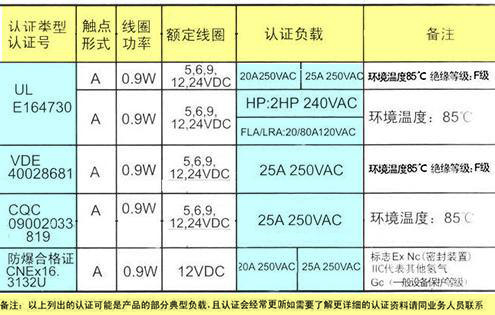 F6安規(guī).jpg