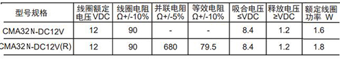 CMA32N線圈.JPG