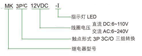 MK3P訂碼.JPG