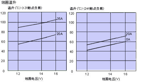 CMA33曲線.jpg