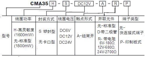 CMA35訂碼.JPG