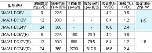 CMA31線(xiàn)圈.JPG