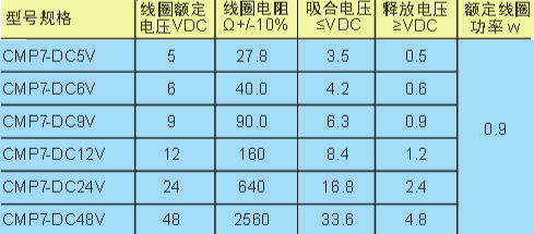 CMP7線圈.jpg