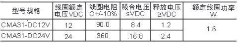 CMA31-A線圈.jpg