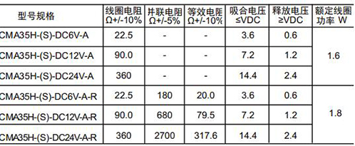 CMA35線圈.JPG