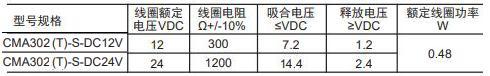 CMA302線圈.JPG