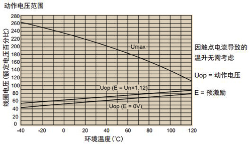 CMA53H曲線.jpg