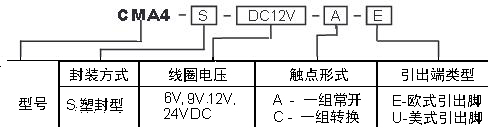 CMA4訂碼.JPG