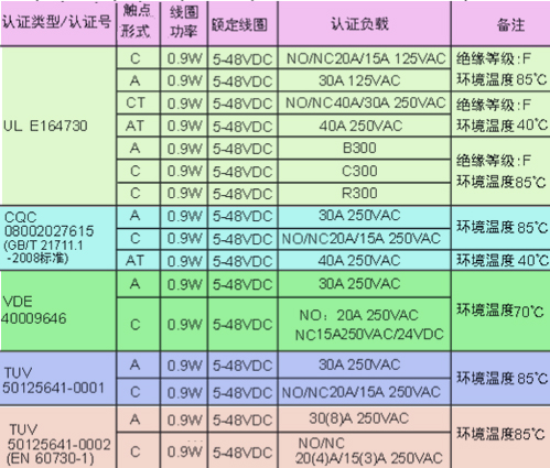 CMP7安規(guī).jpg