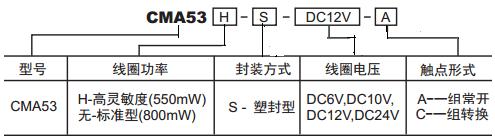 CMA53訂碼.JPG