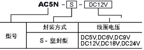 AC5訂碼.jpg