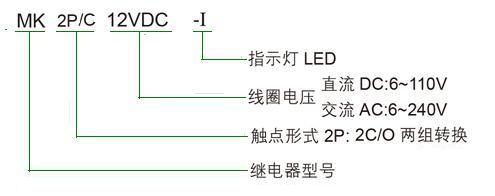 MK-2P訂碼.JPG