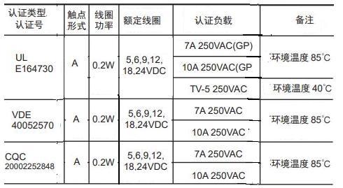 AC6T安規(guī).JPG