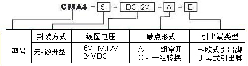 CMA4訂碼.JPG