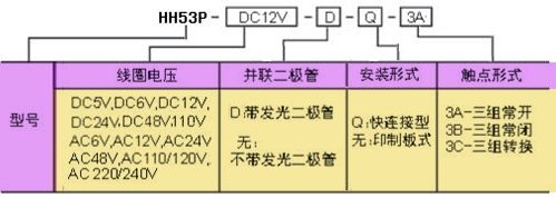 HH53訂碼.JPG