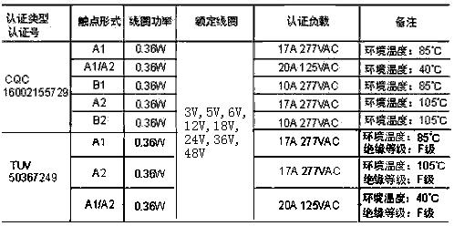 HRS4NH安規(guī).jpg