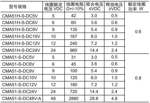 CMA51H線圈.jpg