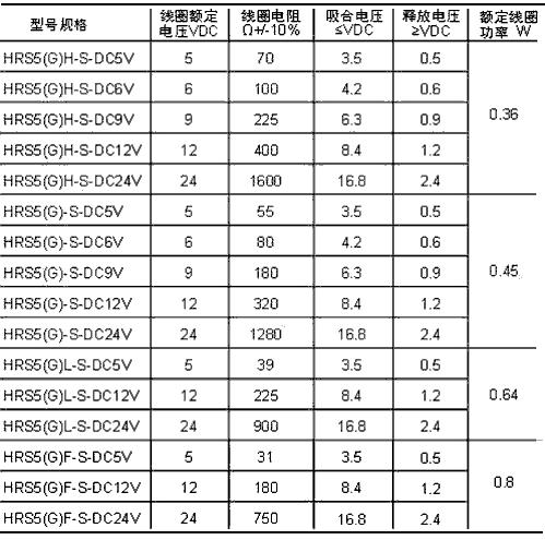 HRS5G線圈.jpg