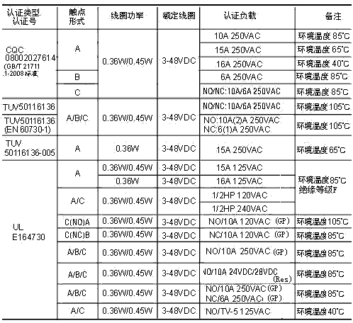 HRS4H安規(guī).jpg