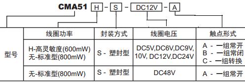 CMA51H訂碼.jpg