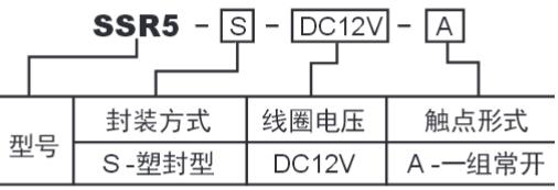 SSR5訂碼.jpg