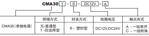 CMA30訂碼.jpg