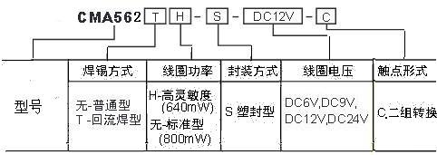 CMA562訂碼.JPG