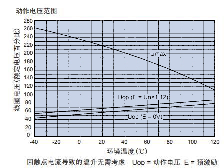 CMA532曲線.jpg