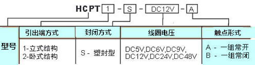 HCPT訂碼.jpg