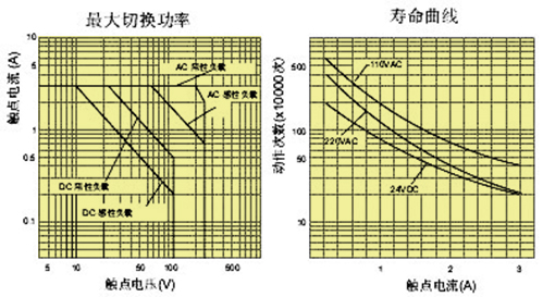 HH52曲線.JPG