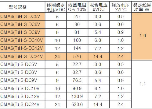 CMA6線圈.jpg