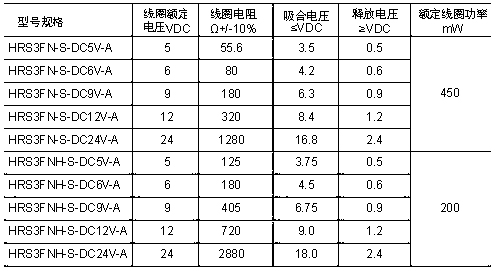 HRS3FN線圈.JPG