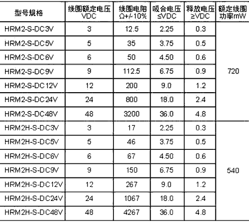 HRM2H規(guī)格.JPG