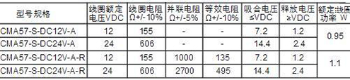 CMA57線圈.JPG