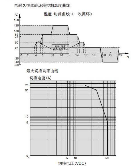 CMA36N曲線.JPG