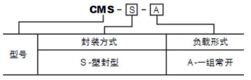 CMS訂碼.JPG