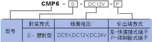 CNP6訂碼.JPG