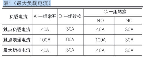 CMA31表1.JPG