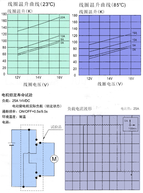 CMA25曲線.jpg